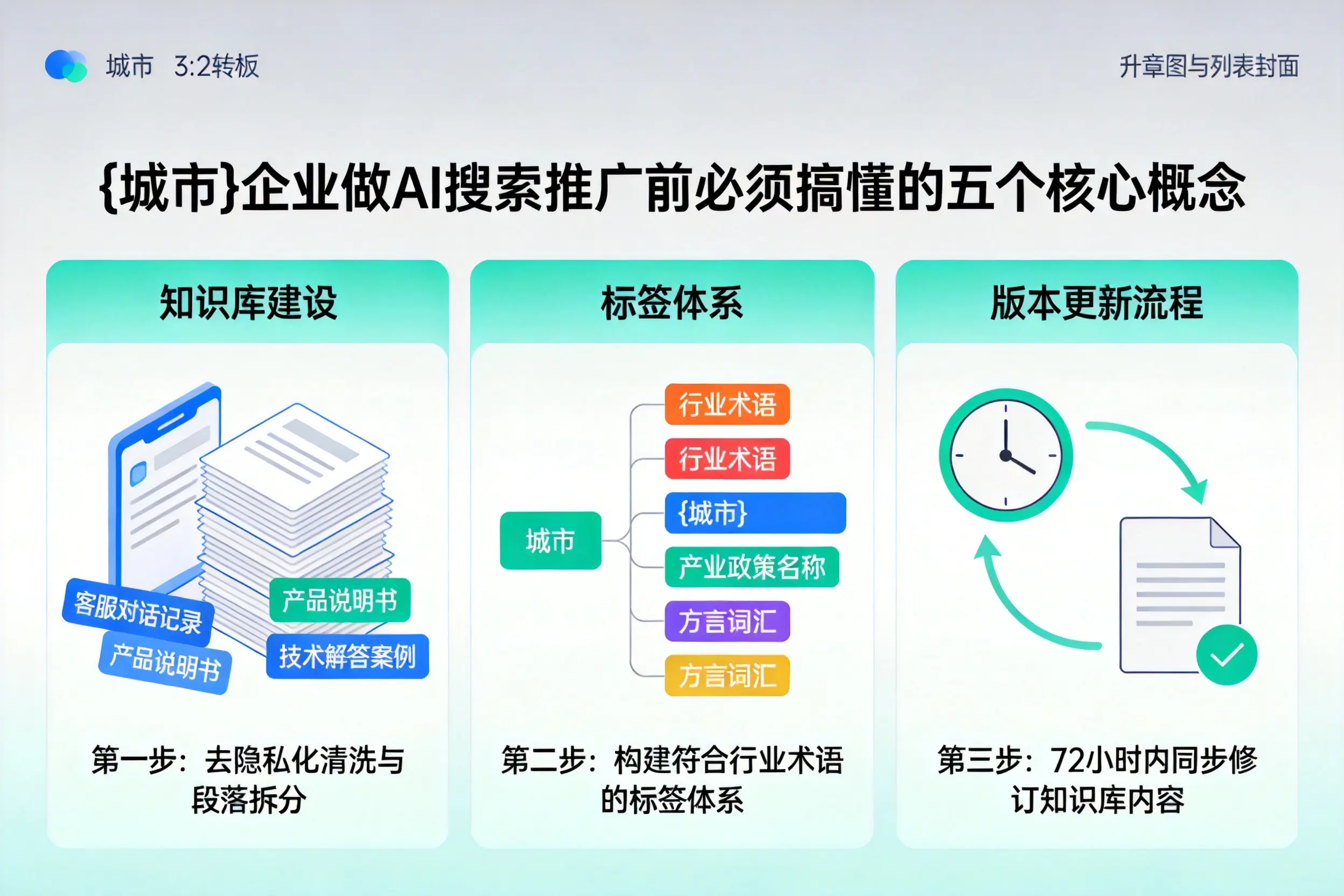 峨眉山企业做AI搜索推广前必须搞懂的五个核心概念